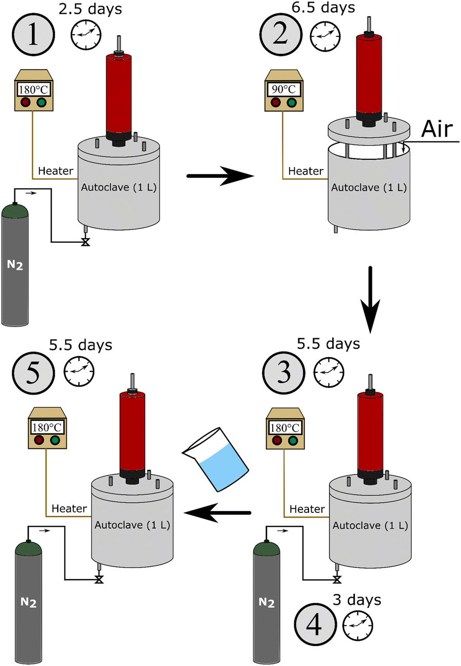 Fig. 2