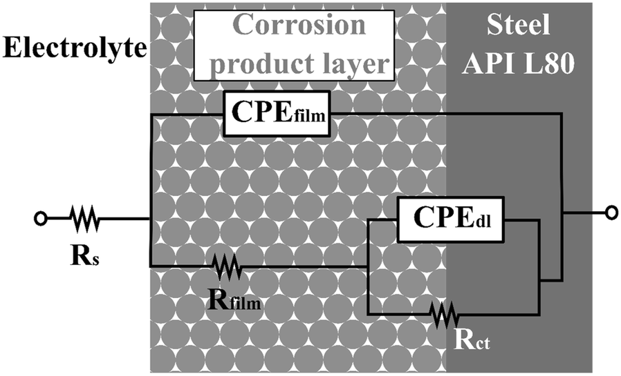 Fig. 8