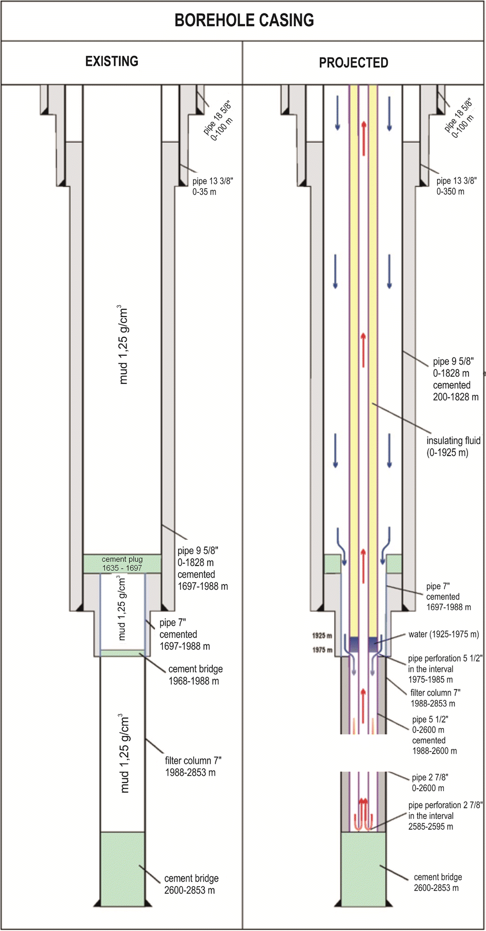 Fig. 15