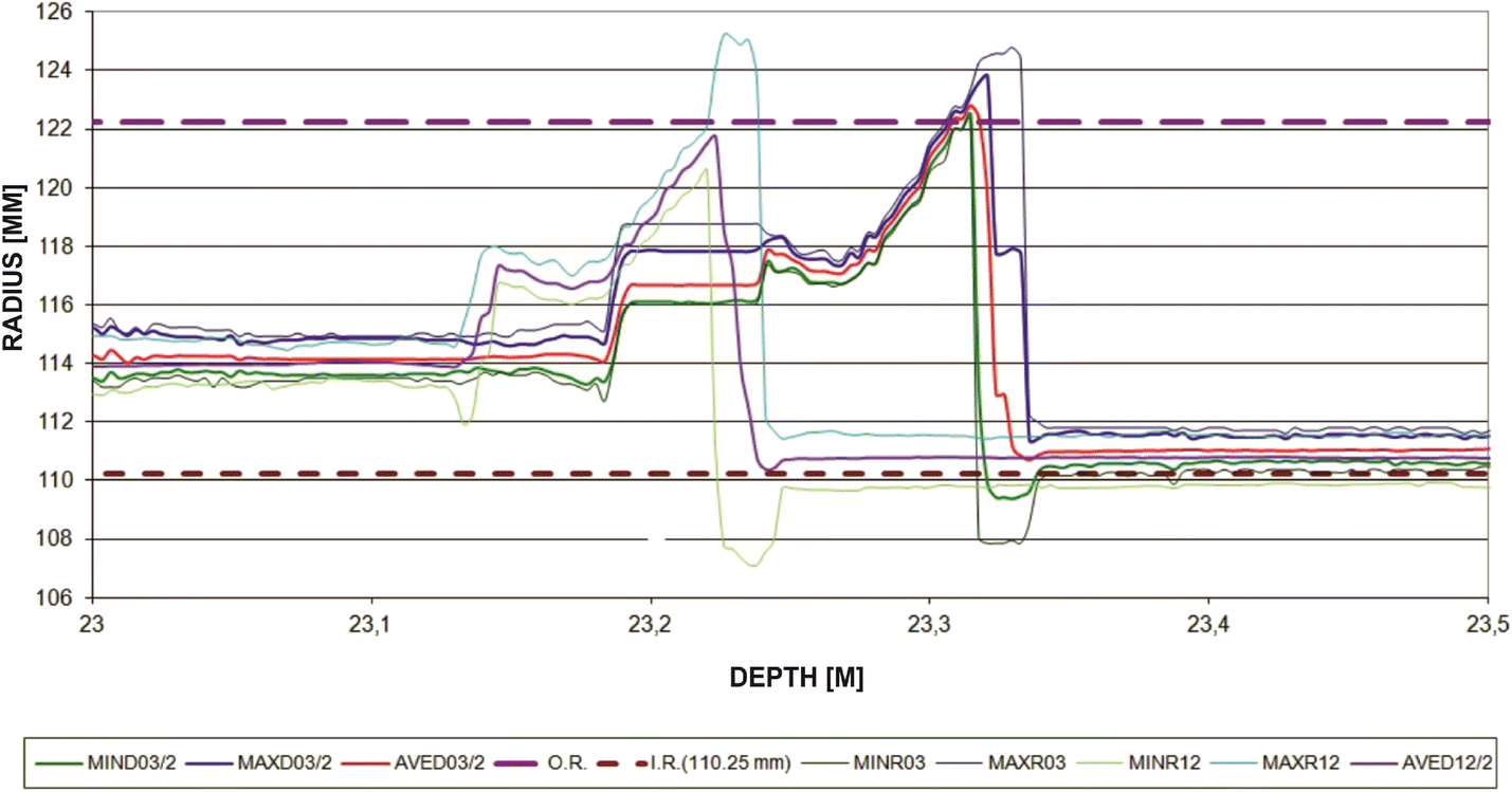 Fig. 7