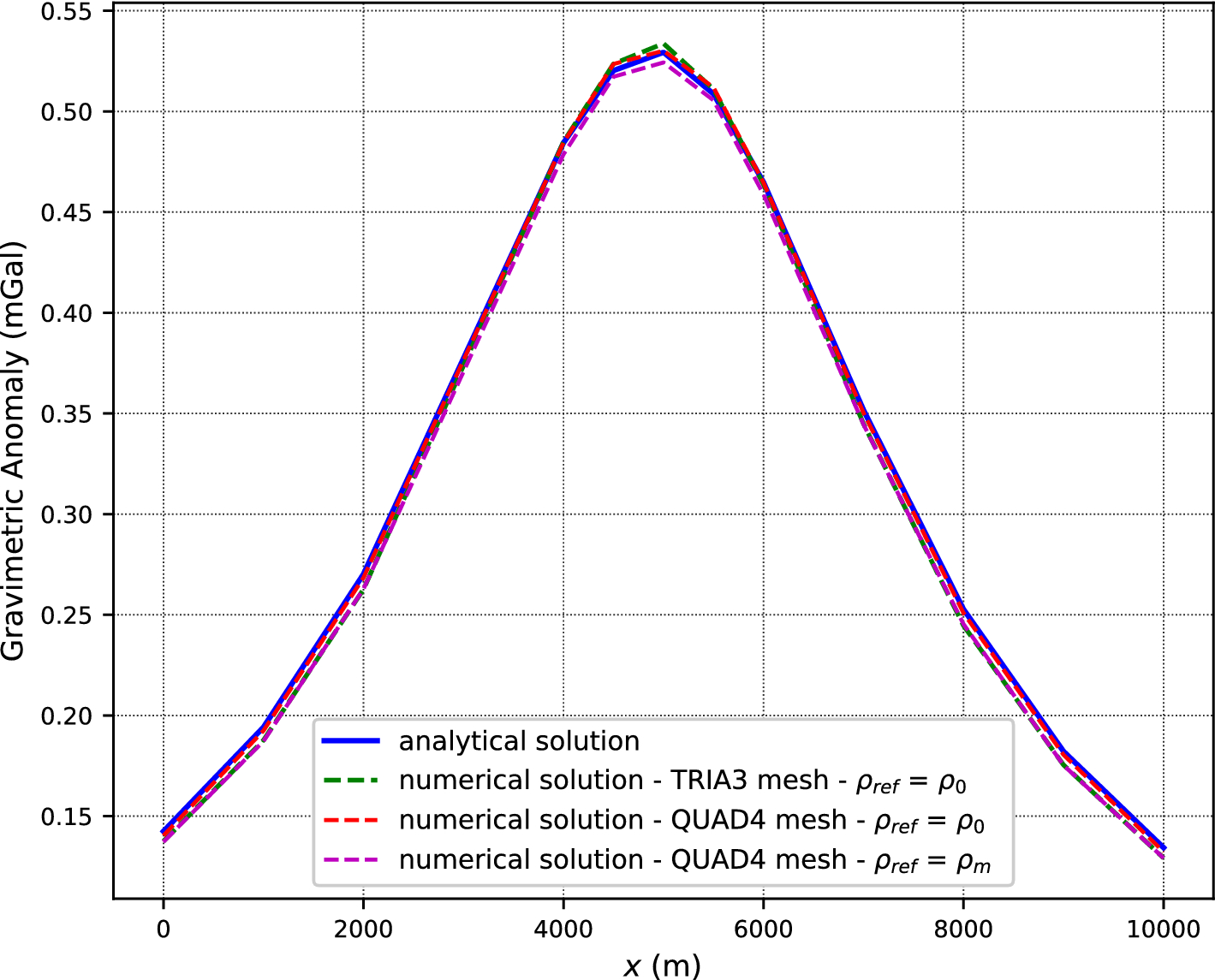 Fig. 11