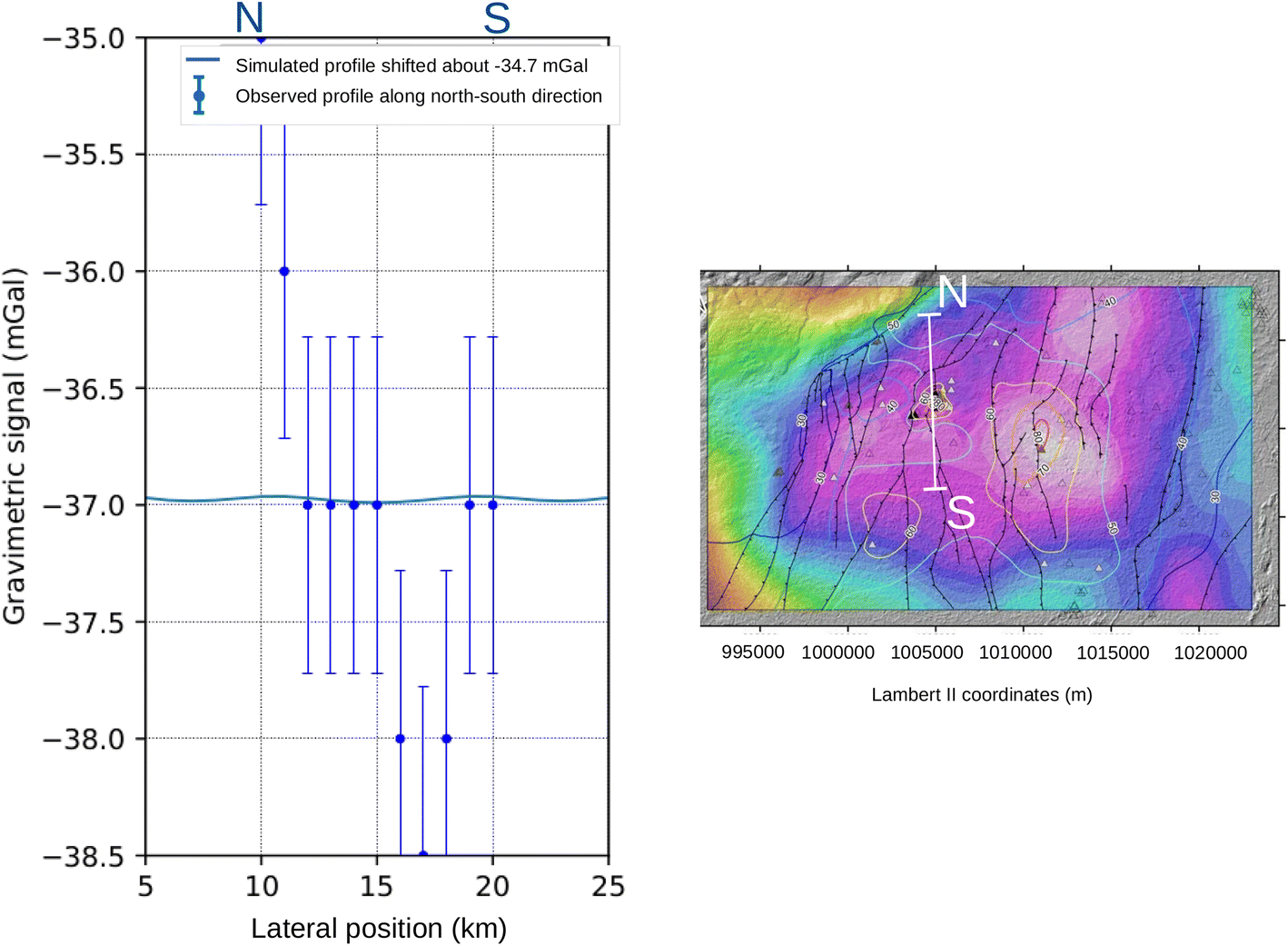 Fig. 9