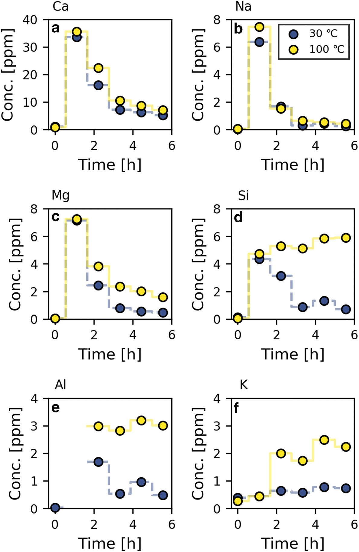 Fig. 9