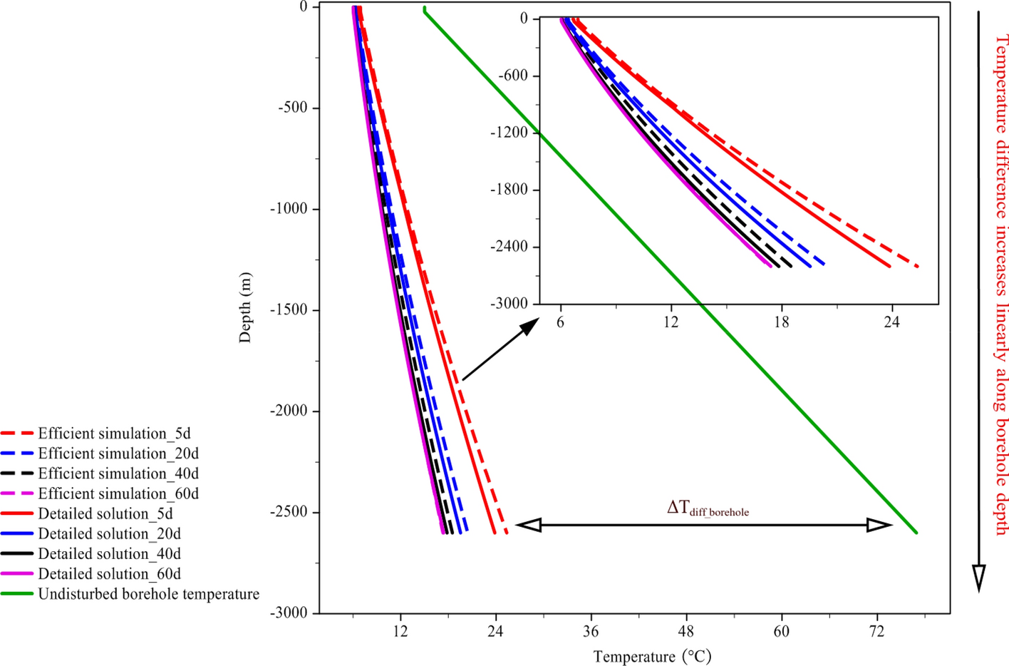 Fig. 10