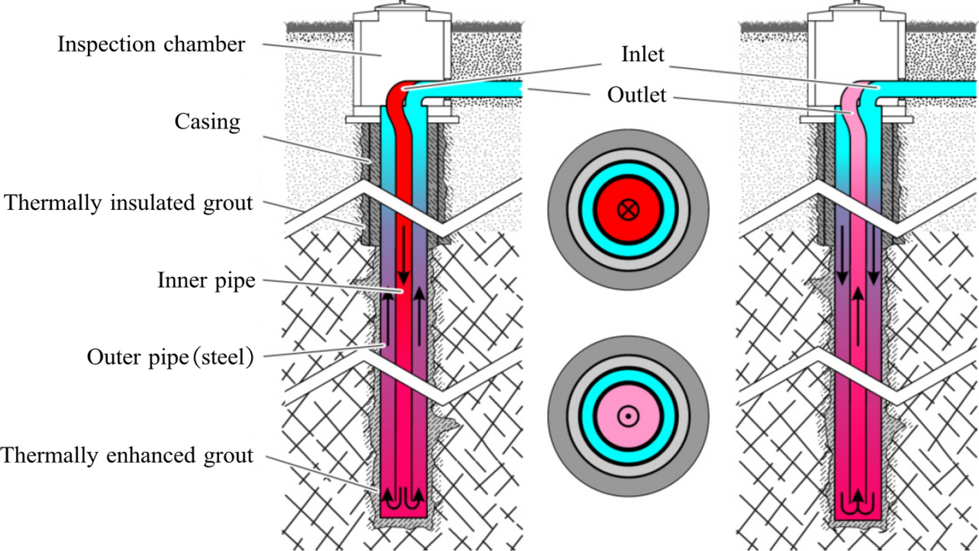 Fig. 1