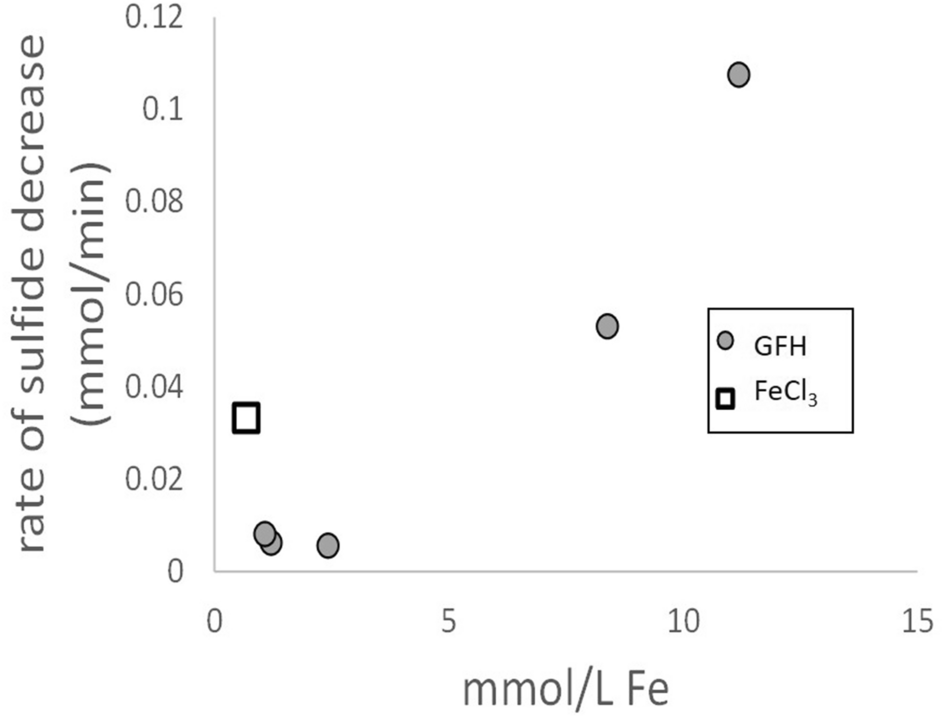 Fig. 12