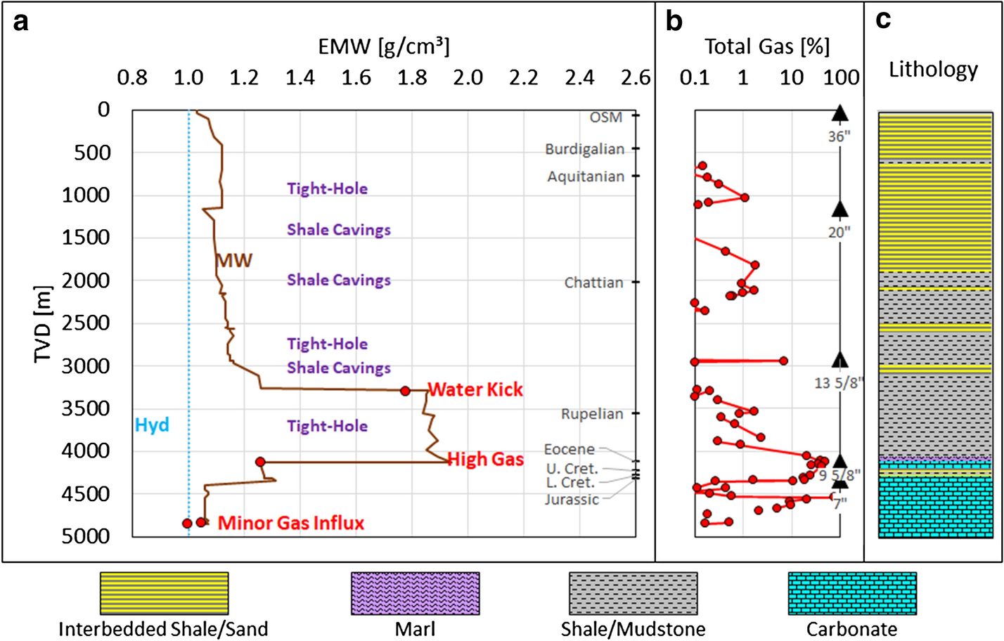 Fig. 3