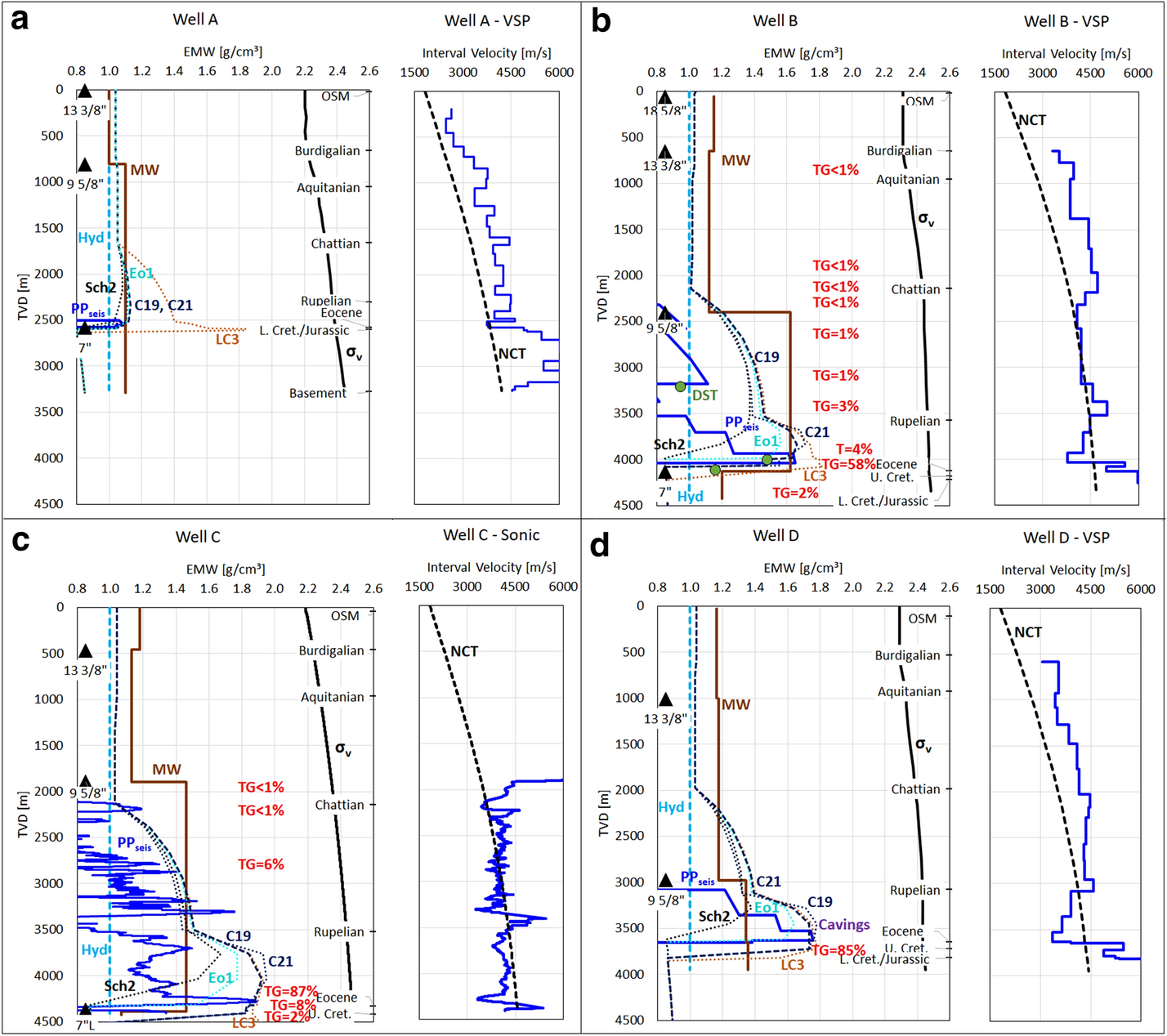 Fig. 8