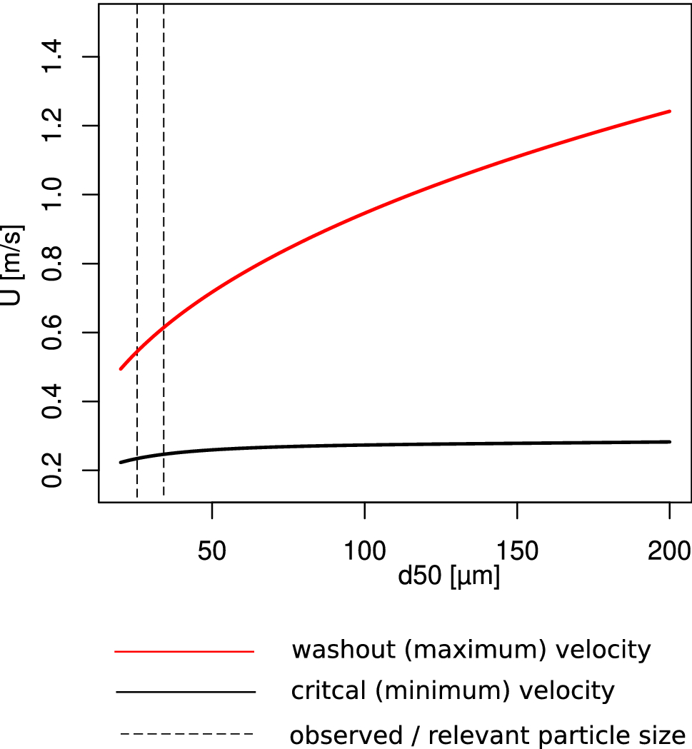 Fig. 9