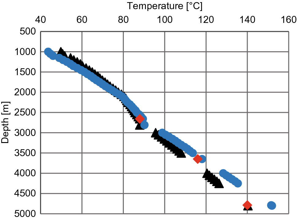 Fig. 11