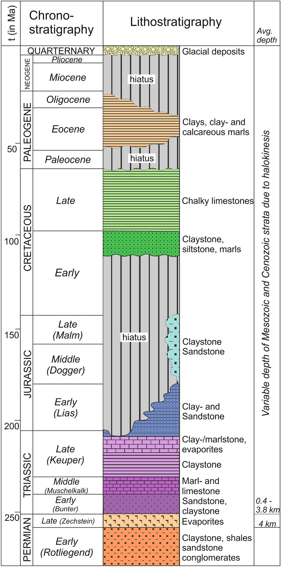 Fig. 1