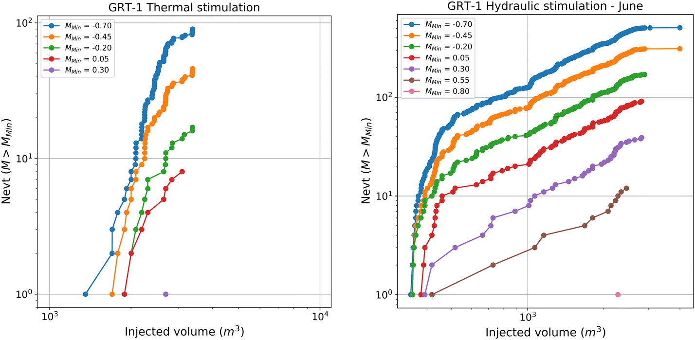 Fig. 11