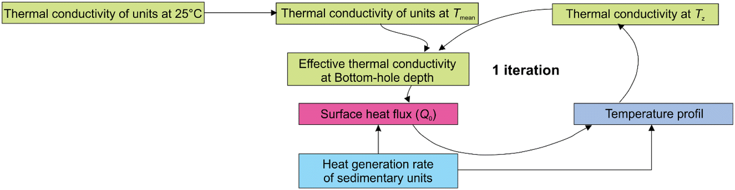 Fig. 5