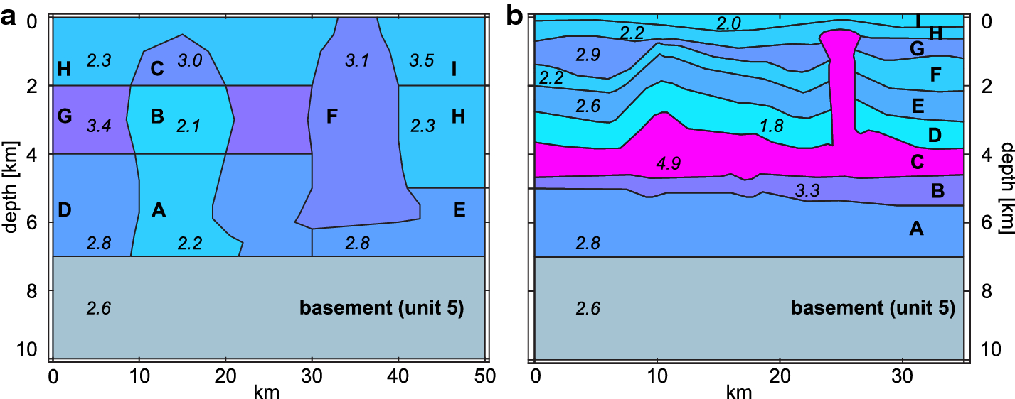 Fig. 2