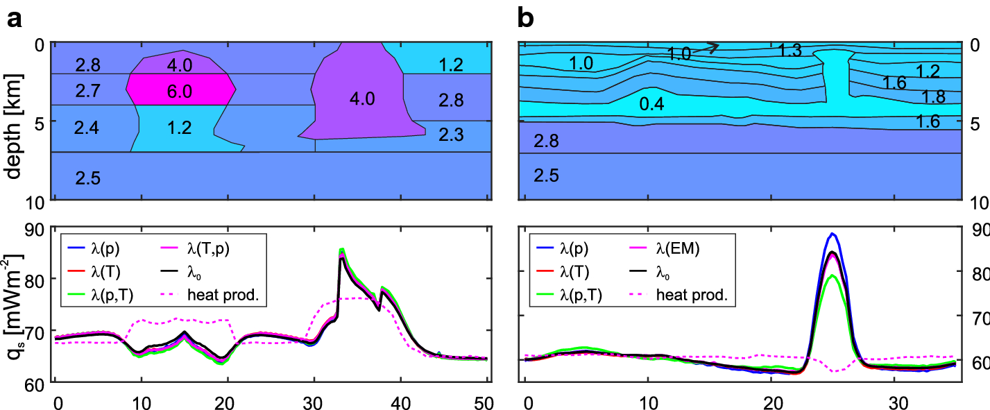 Fig. 7