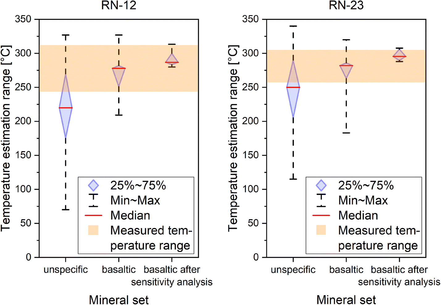 Fig. 10