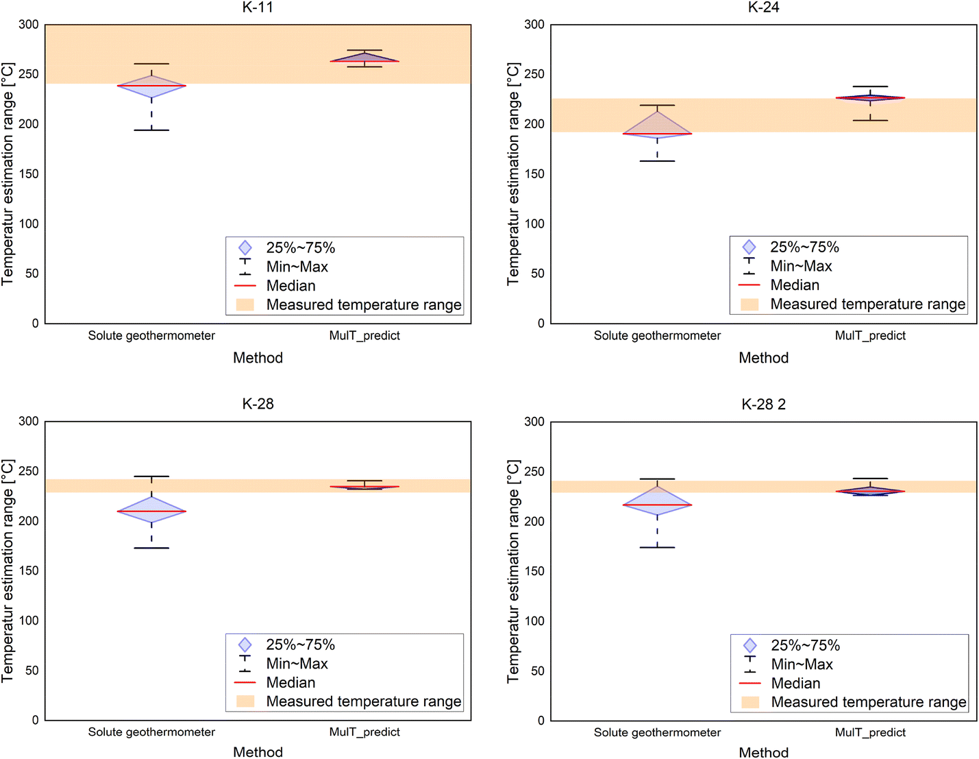 Fig. 11