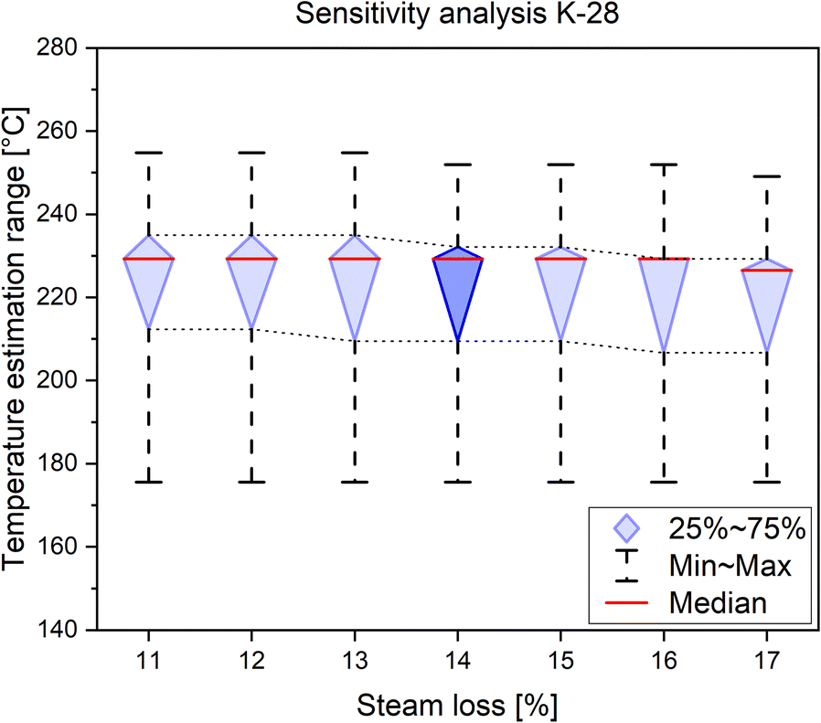 Fig. 5