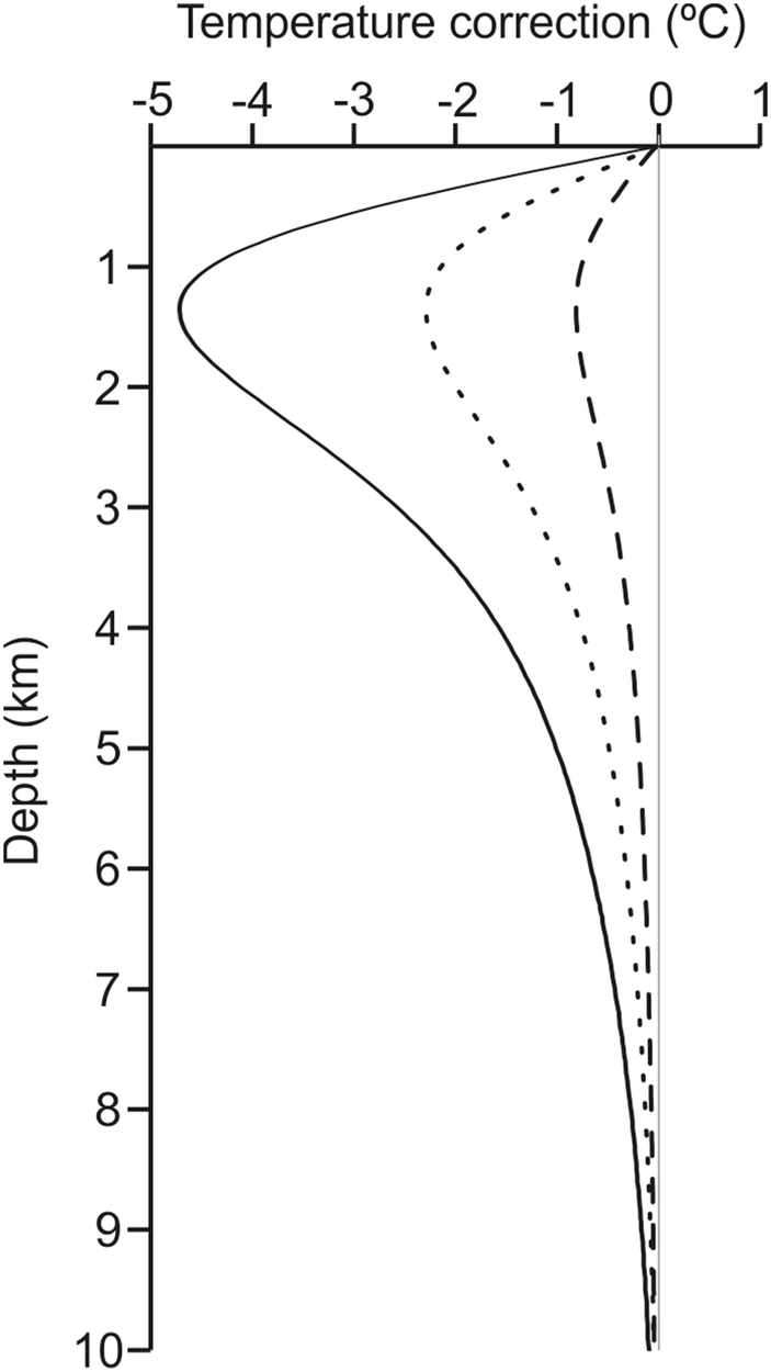 Fig. 8