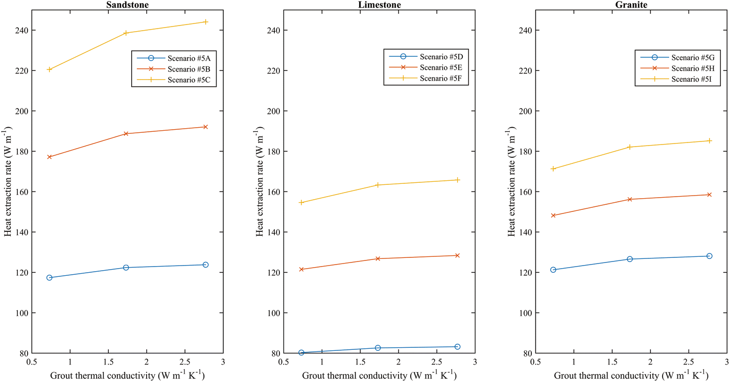 Fig. 6