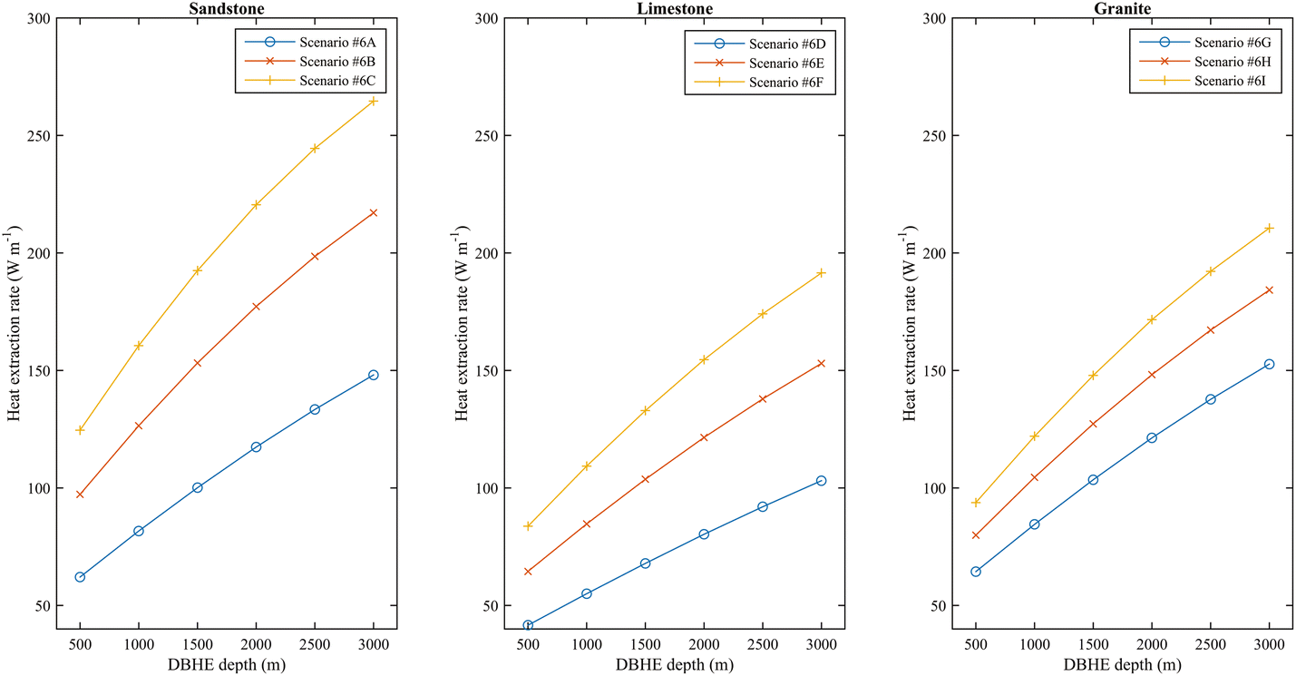 Fig. 7