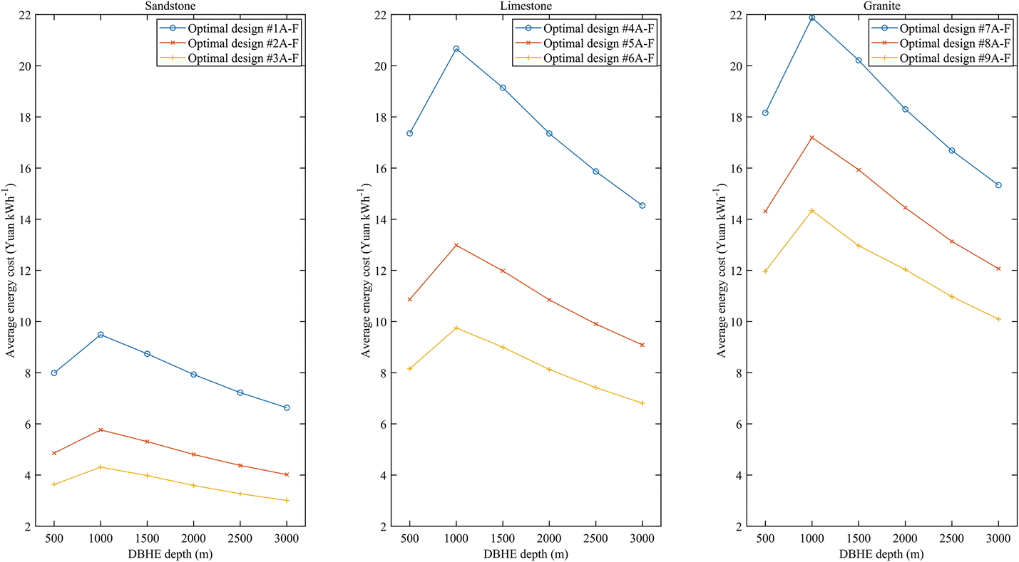 Fig. 8