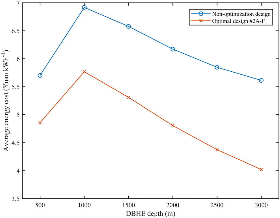 Fig. 9