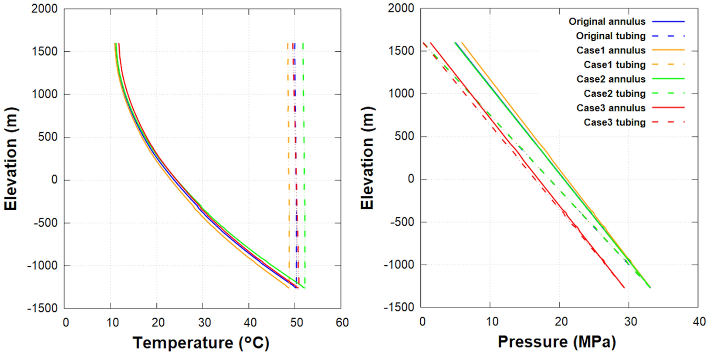 Fig. 9