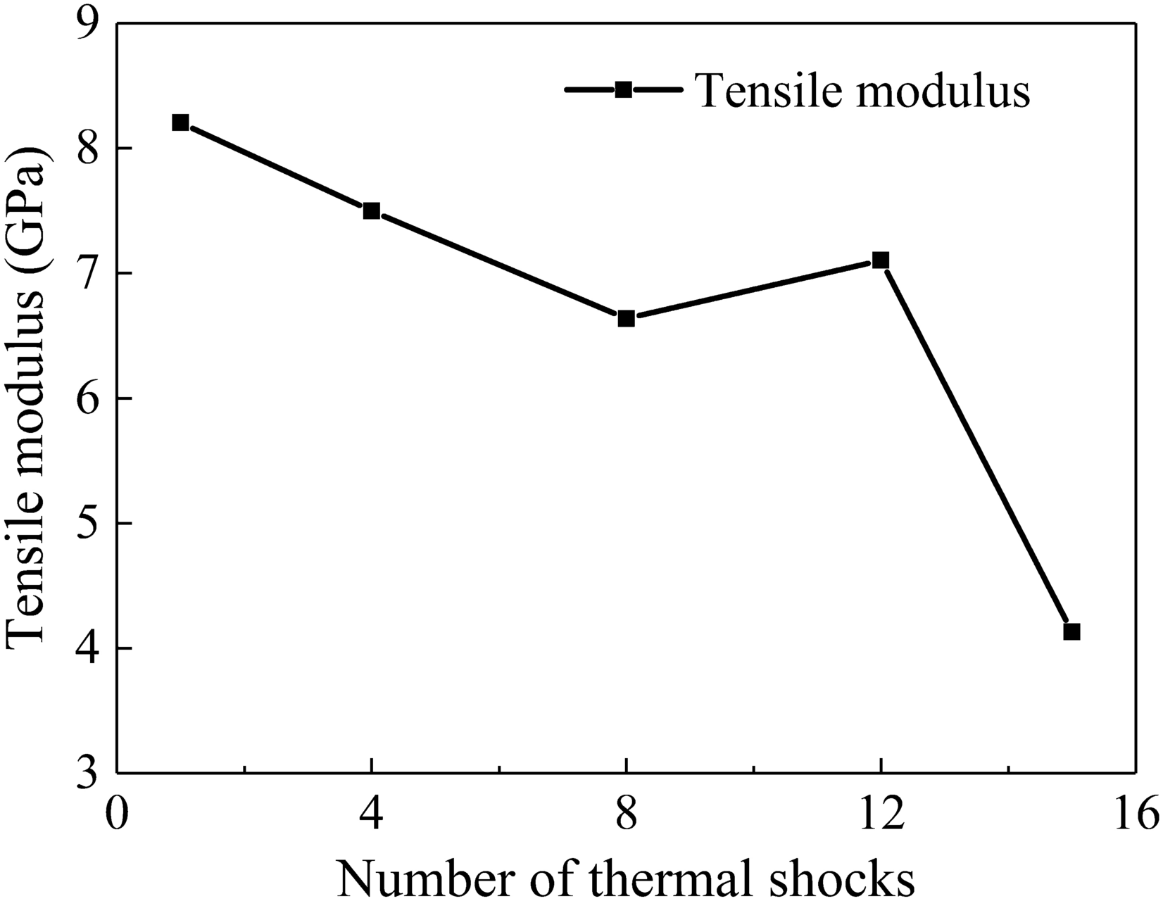 Fig. 14