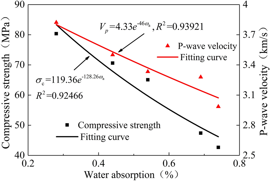 Fig. 15