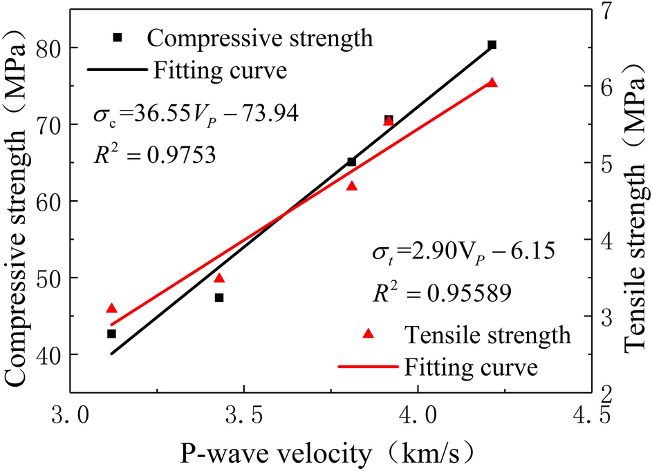 Fig. 16