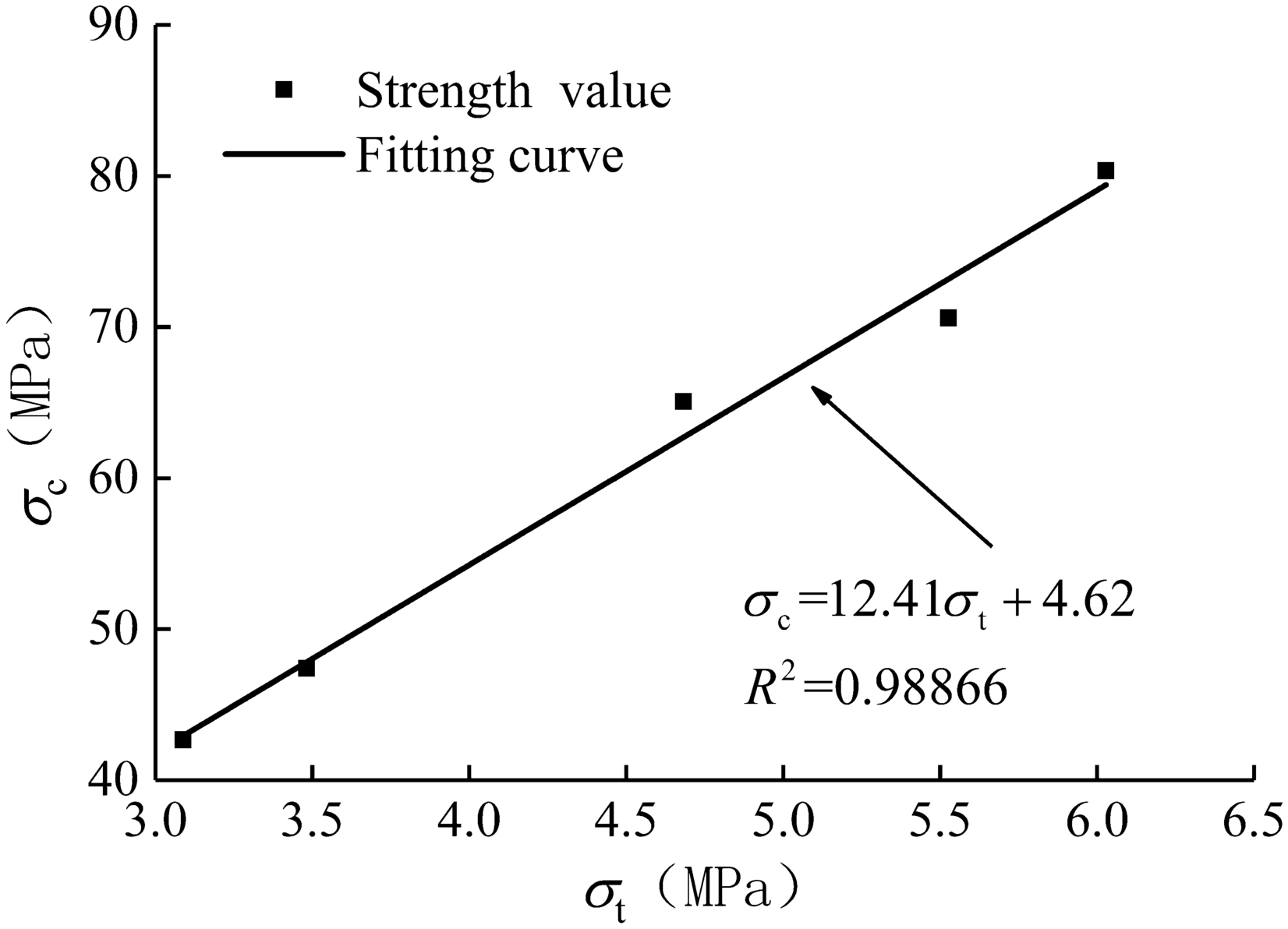 Fig. 17