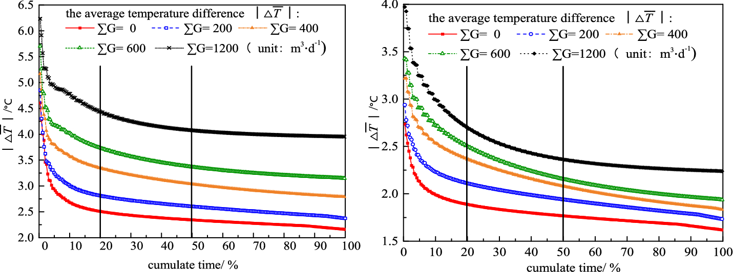 Fig. 13