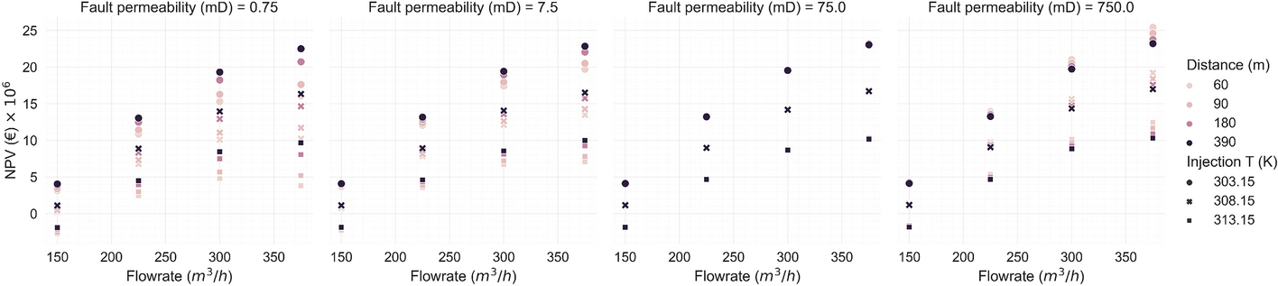 Fig. 10