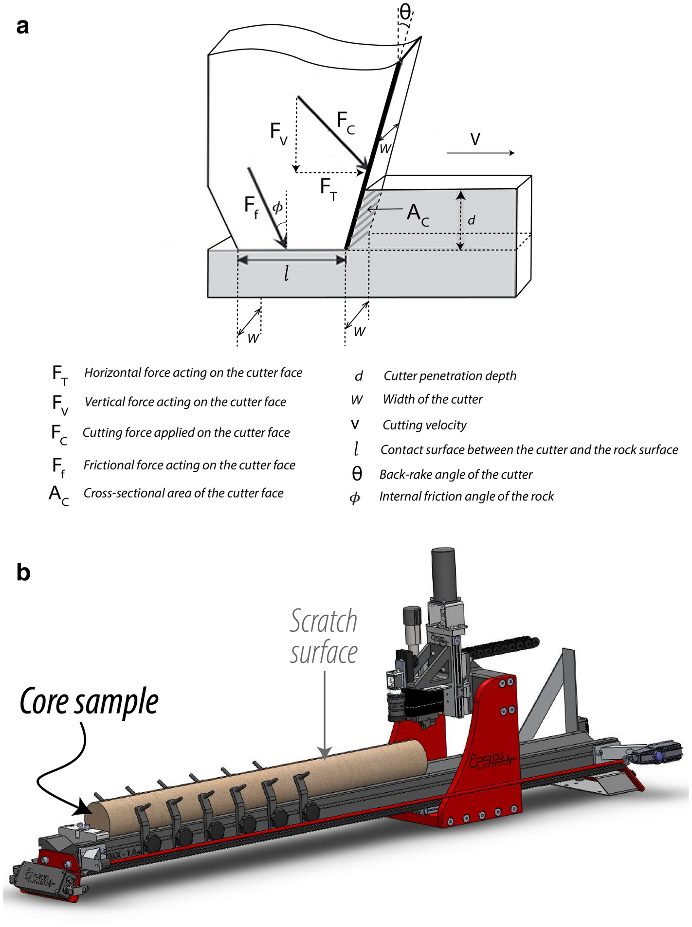 Fig. 3