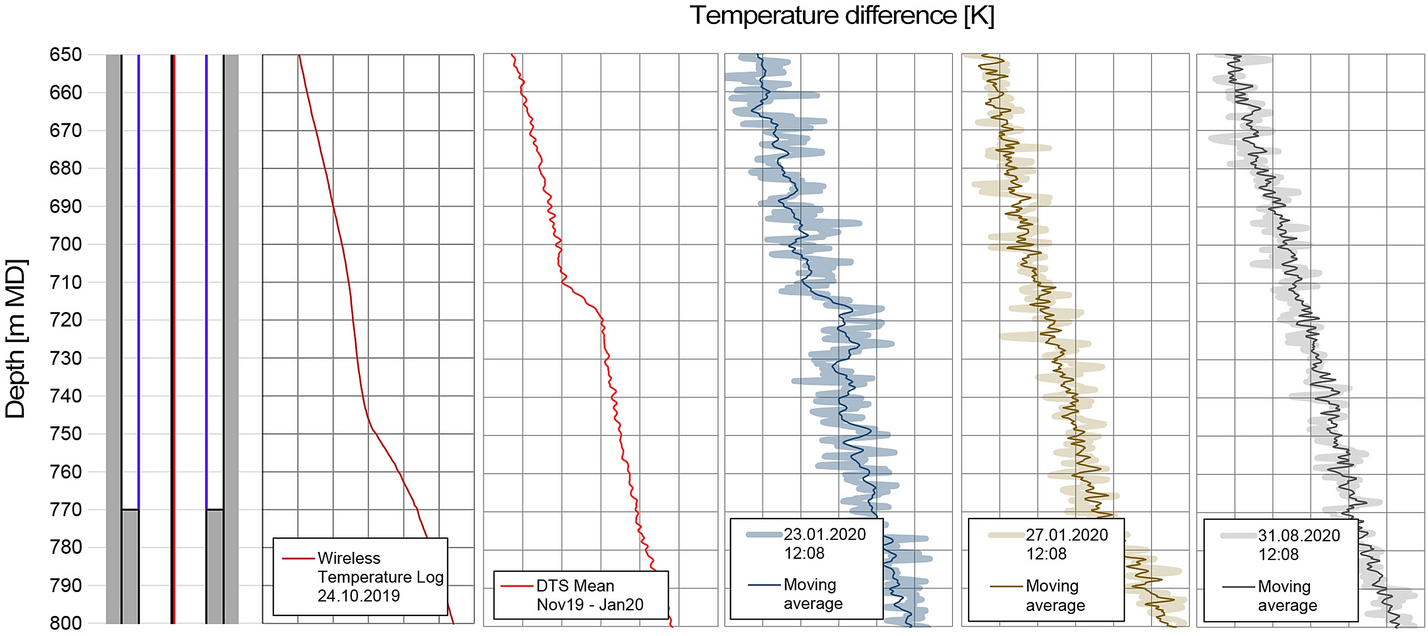 Fig. 12