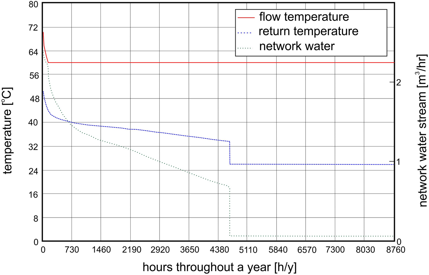 Fig. 12