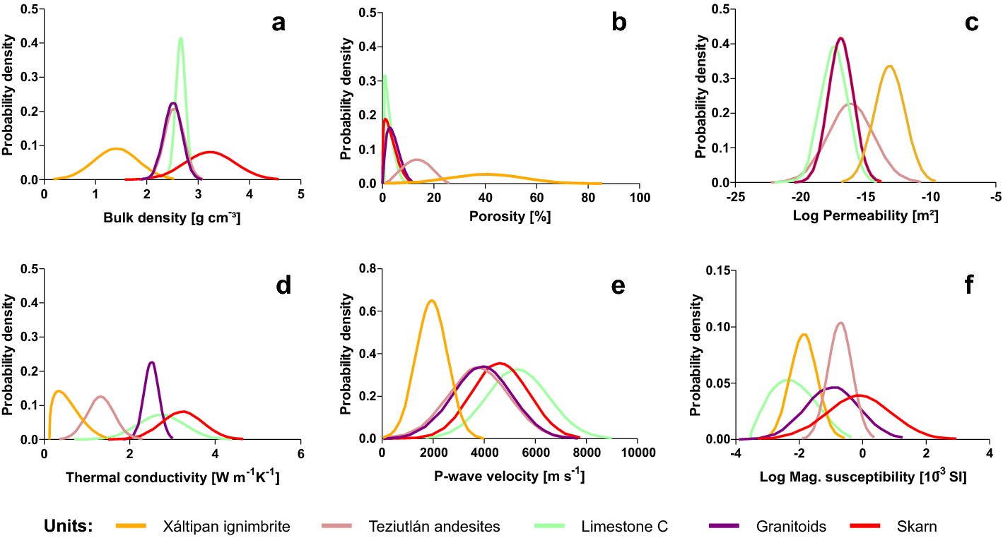 Fig. 10