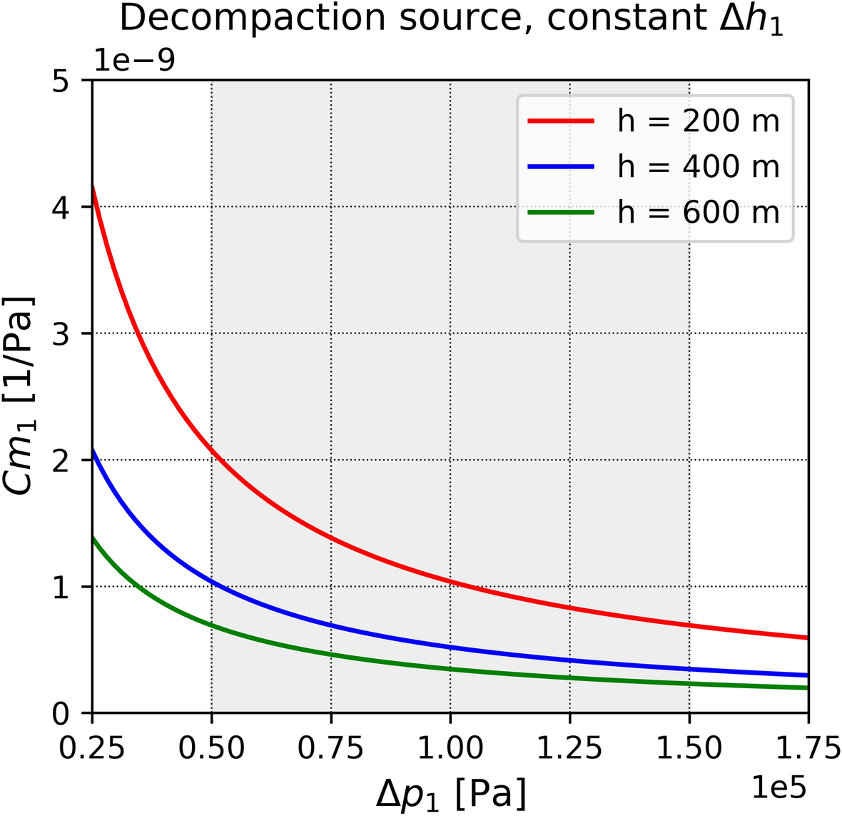 Fig. 9