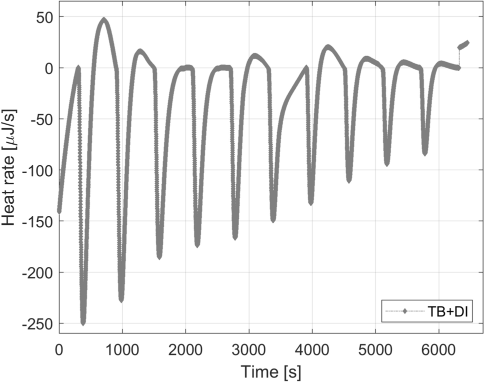 Fig. 10