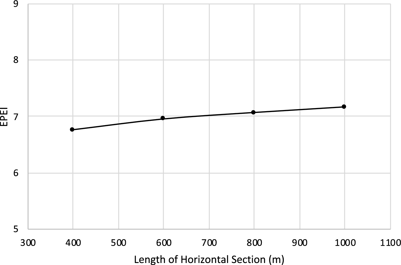 Fig. 11