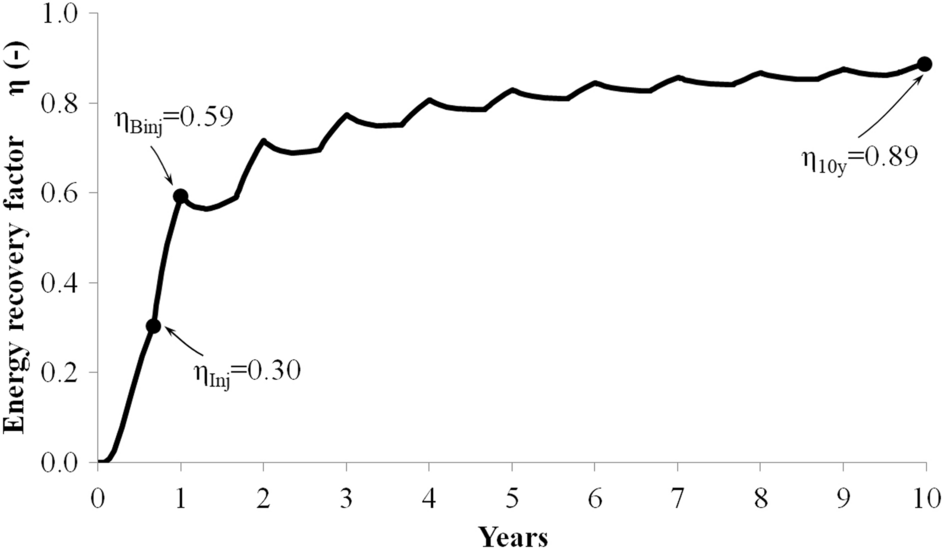 Fig. 11