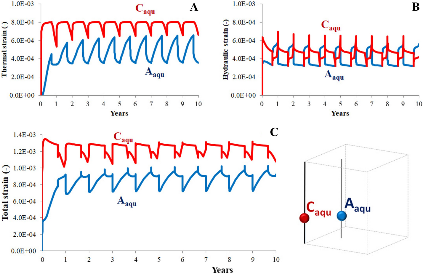 Fig. 13