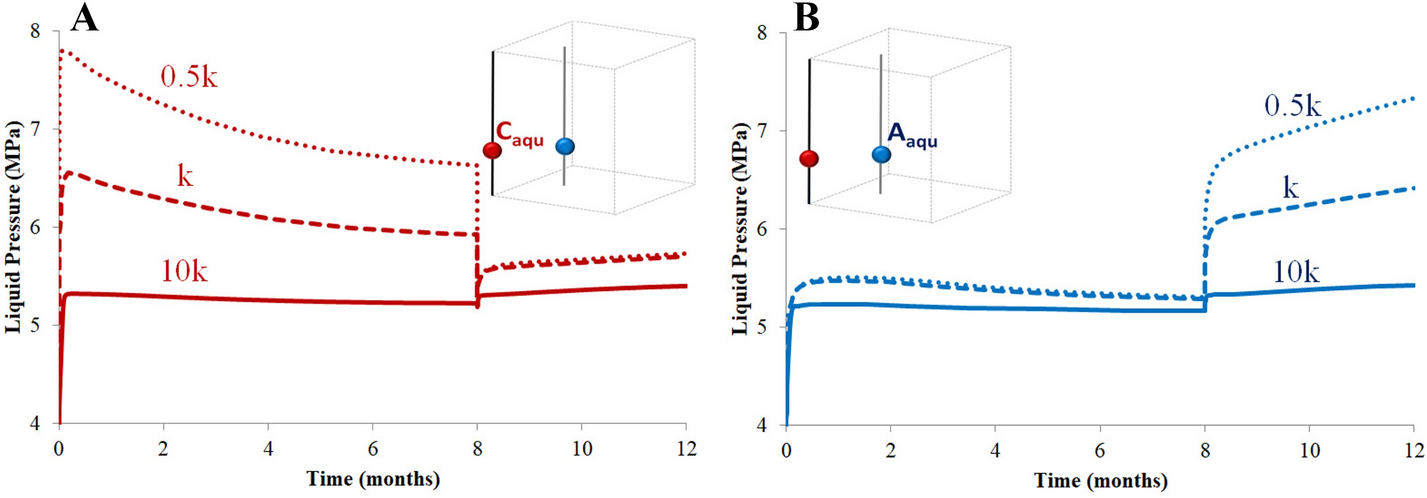 Fig. 18