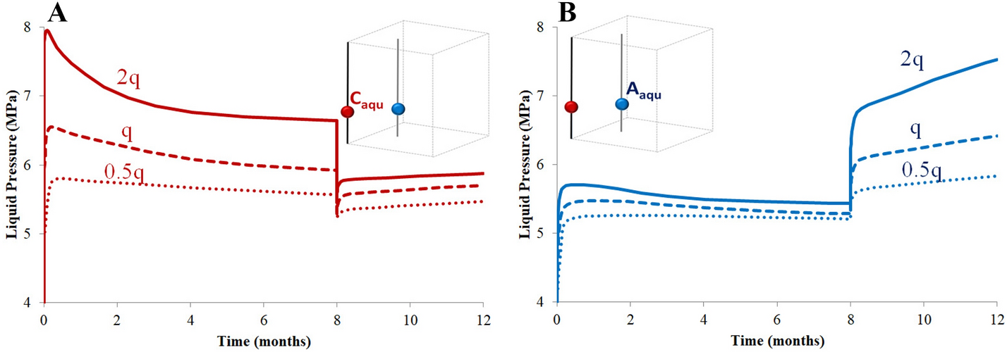 Fig. 19