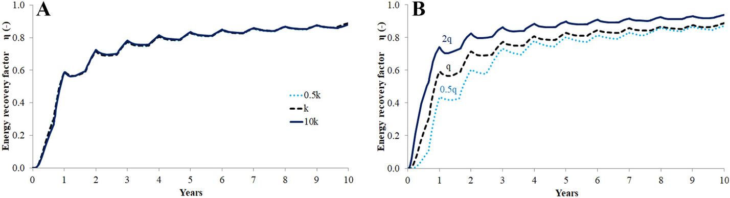 Fig. 20