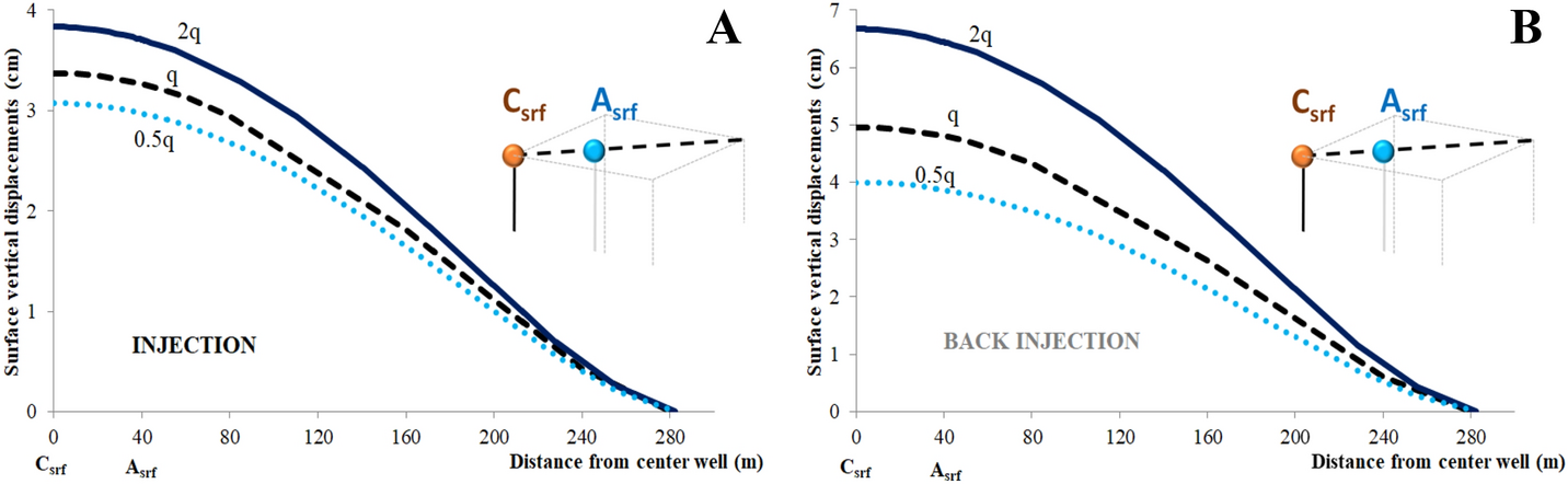 Fig. 23