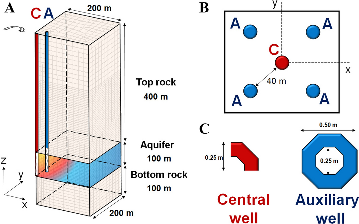 Fig. 2.