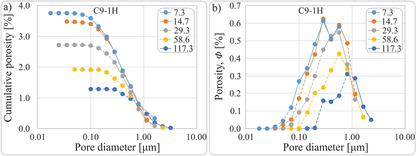 Fig. 7