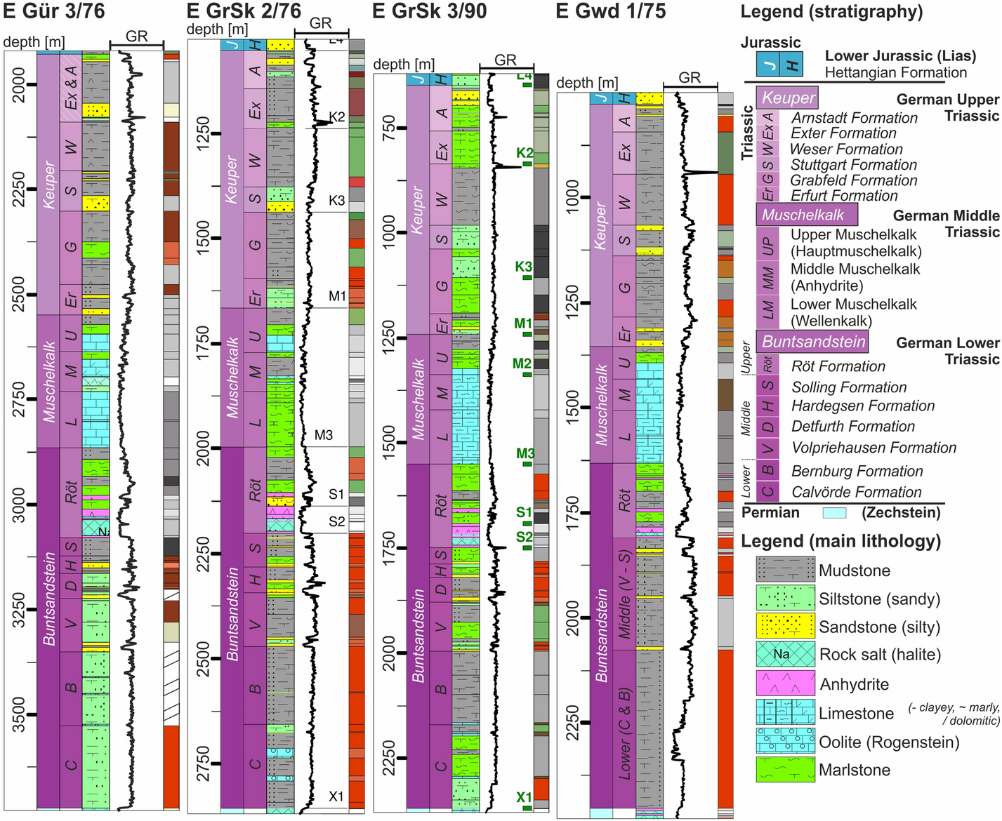 Fig. 3